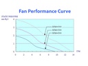 Top Motor Fan 50mm x 10mm Ball Bearing Medium RPM 3pin