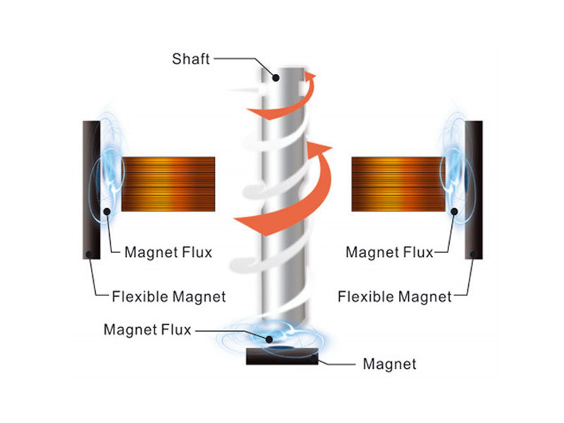 Enermax UC-12EB Enlobal 120mm Magnetic Bearing Silent Fan