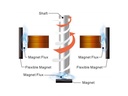Enermax UC-12EB Enlobal 120mm Magnetic Bearing Silent Fan