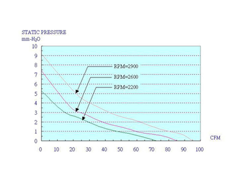 Top Motor 120mm x 38.5mm Double Ball Bearing High RPM 3pin