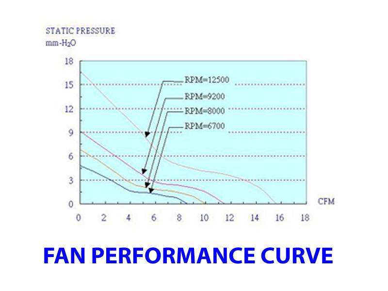 Top Motor Fan 40mm x 28mm Double Ball Bearing High RPM 3 pin