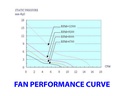 Top Motor Fan 40mm x 28mm Double Ball Bearing High RPM 3 pin