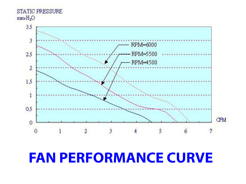 Top Motor Fan 40mm x 10mm Sleeve Bearing Medium RPM 3 pin
