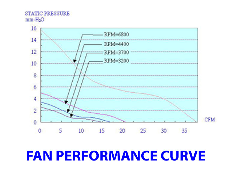 Top Motor Fan 60mm x 25mm Ball Bearing High RPM 4pin
