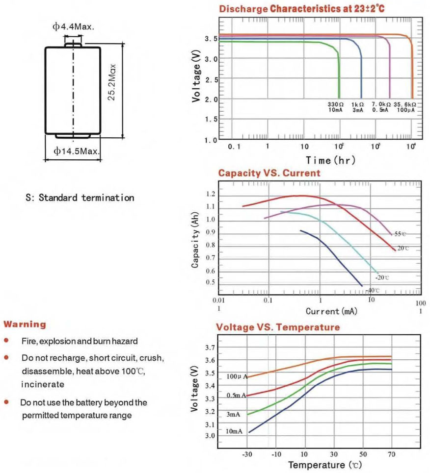 Titus ER14250 Discharge Graph
