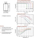 Titus ER14250 Discharge Graph