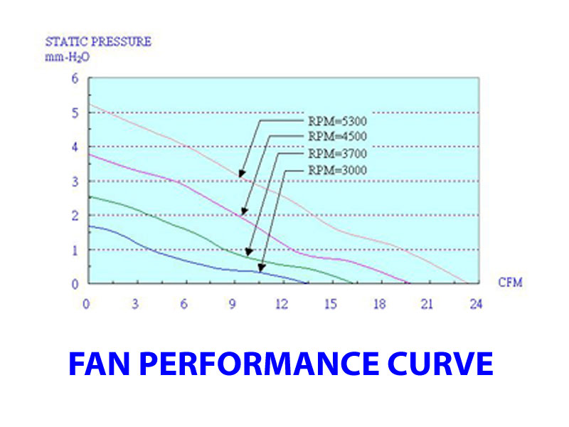 Top Motor Fan 60mm x 10mm Double Ball Bearing Med RPM 3pin RoHS